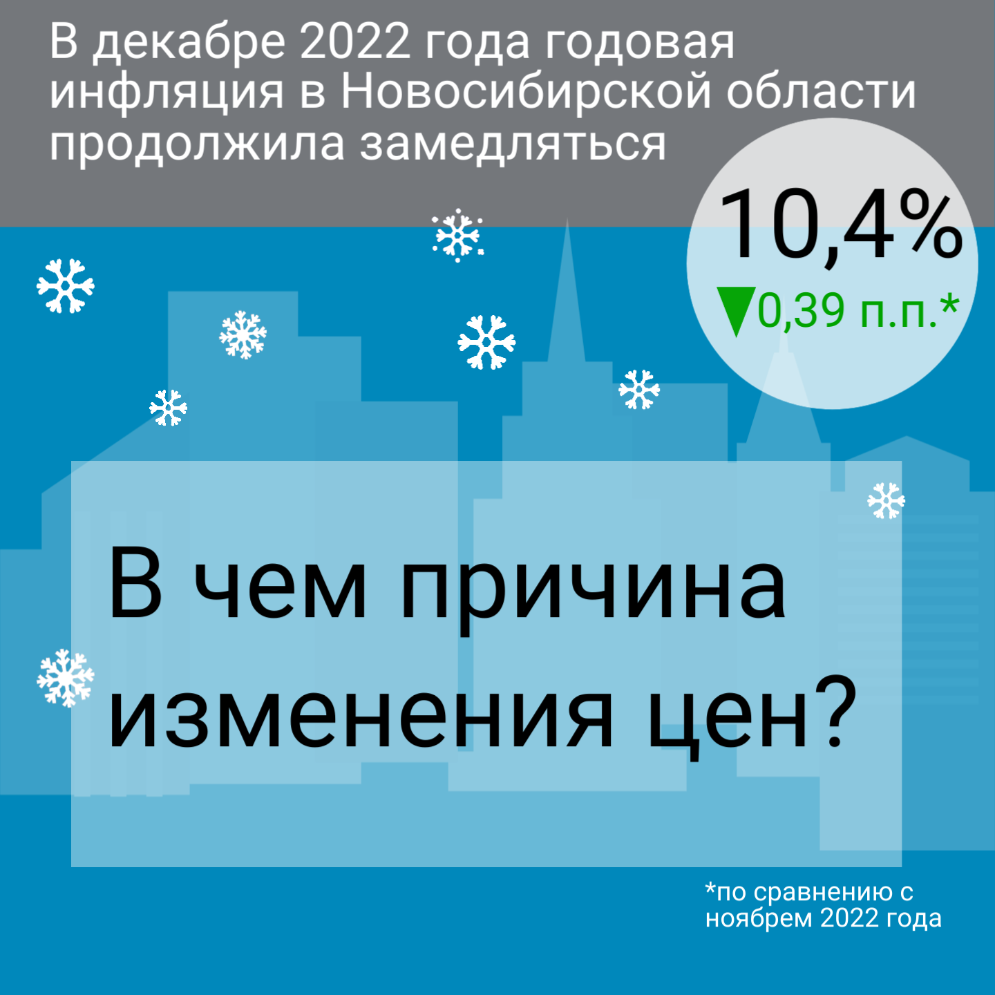 Инфляция в Новосибирской области 01